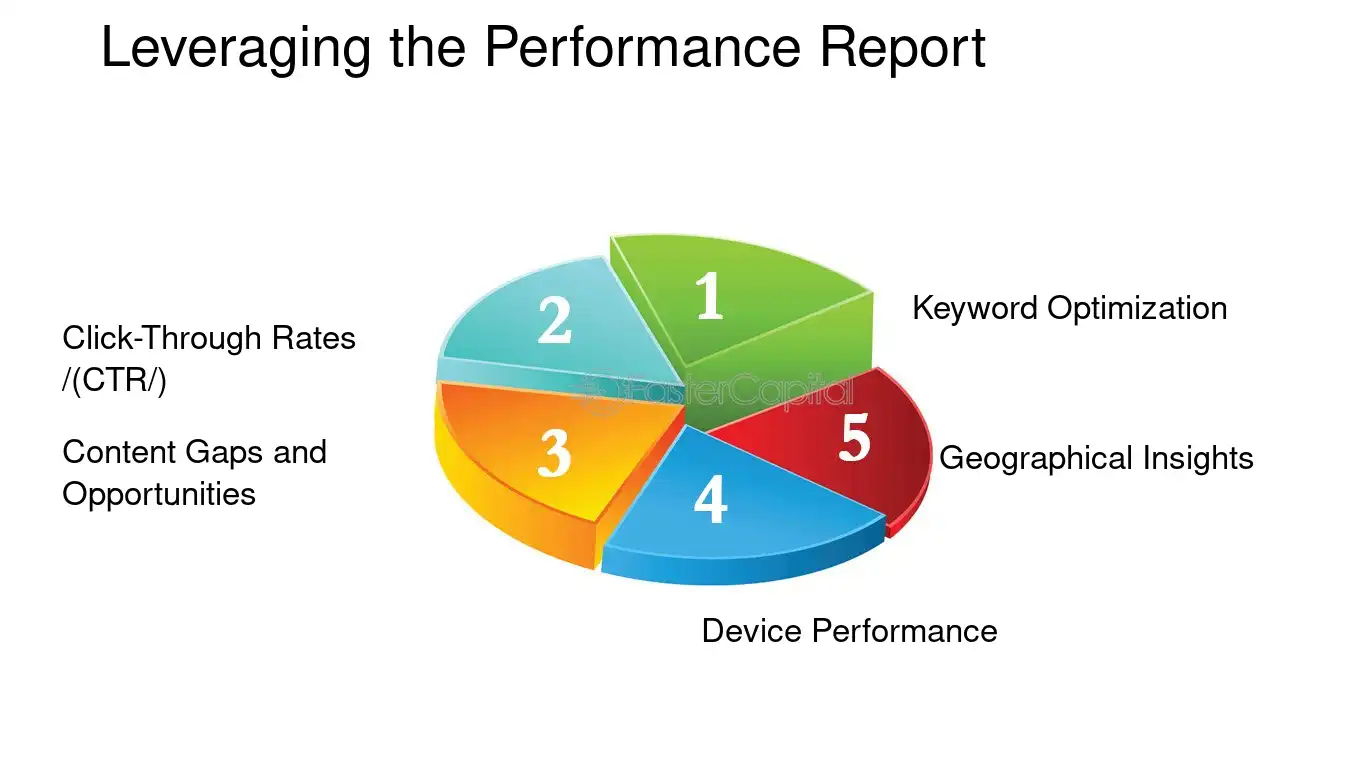 Leveraging the Performance Report - Google Search Console optimization: Driving Traffic and Conversions: Google Search Console Best Practices